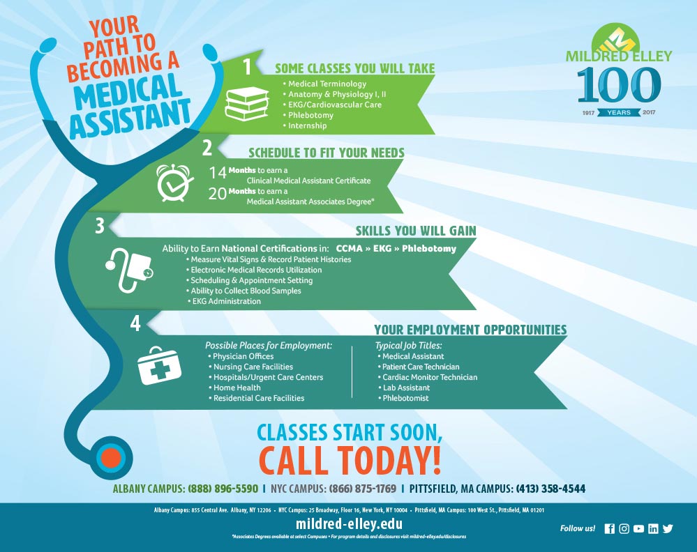 Albany, NY Certificate: Clinical Medical Assistant Certificate 3 Albany, NY Certificate: Clinical Medical Assistant Certificate 2