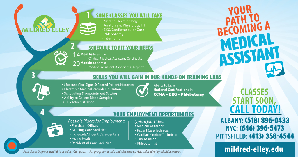 Albany, NY: Medical Assistant 3 Albany, NY: Medical Assistant 2